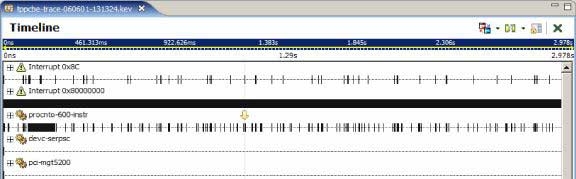 System Profiler: Timeline editor