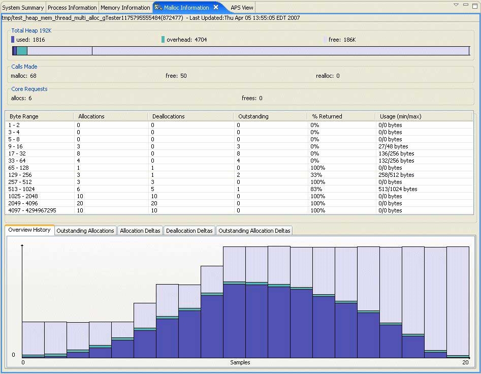 Outstanding Allocations