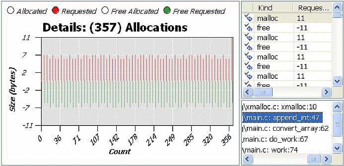 Allocations: pattern for a short-lived object