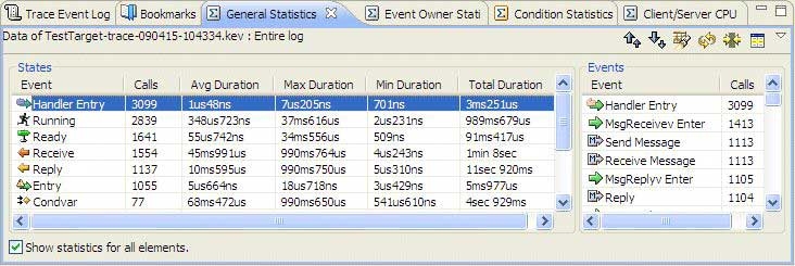 System Profiler General Statistics view