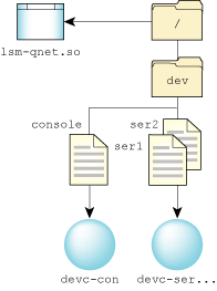 Figure showing prefix tree