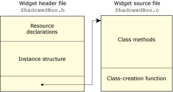 Widget file structure